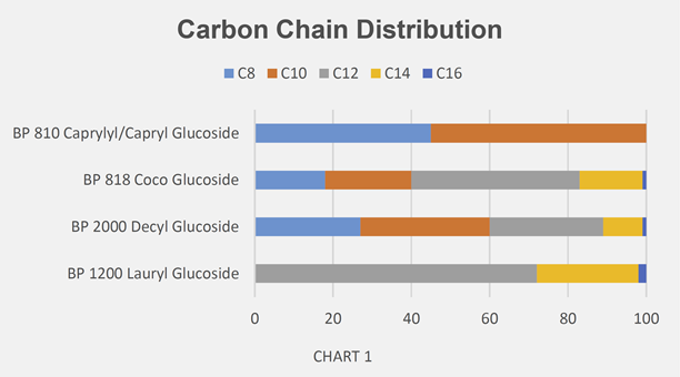 碳链分布对比604X373灰色背景